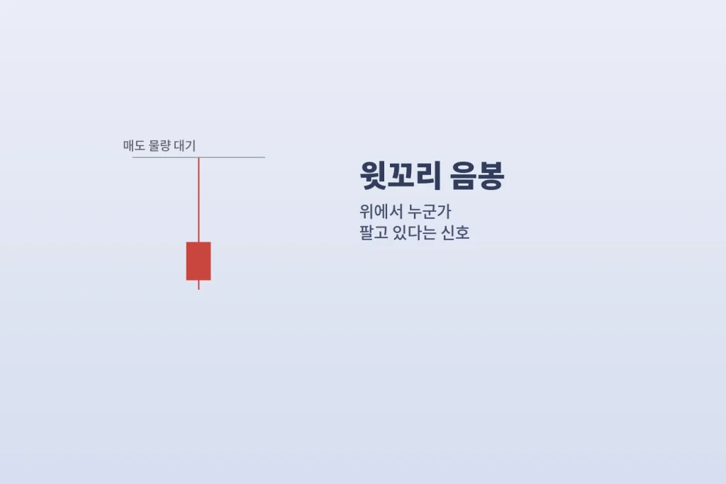 '세력'의 트랩, "개미 털기" 구간 2 고점 돌파인 줄 알고 샀는데 왜 항상 저만 물릴까요