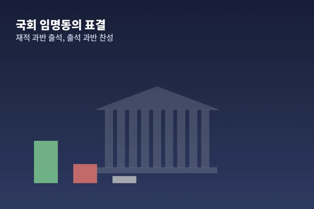국회 동의권과 인사청문회, 사법부 인사는 왜 정쟁의 볼모가 되었나 2 inline vote