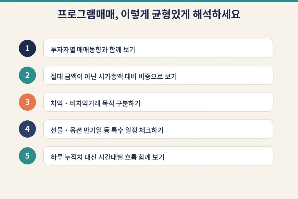 프로그램 매수가 들어오는데 주가는 왜 떨어질까? 수급 데이터 해석의 함정 4 p img4 checklist