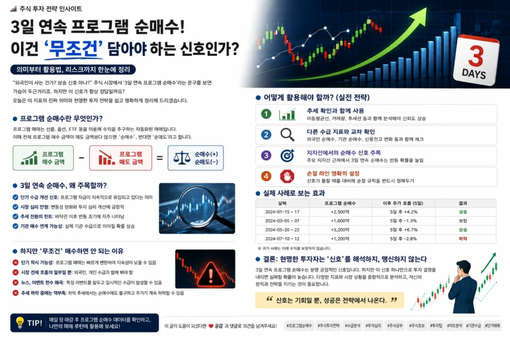 3일 연속 프로그램 순매수! 이건 정말 ‘무조건’ 담아야 하는 신호일까? 1 program buying article image 01