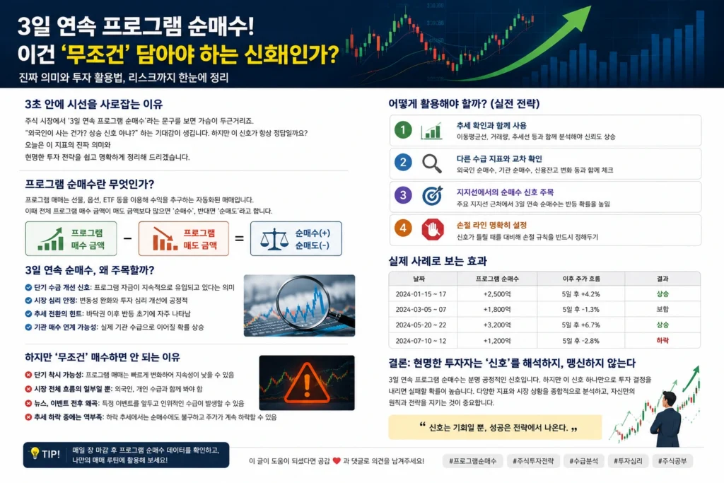 3일 연속 프로그램 순매수! 이건 정말 ‘무조건’ 담아야 하는 신호일까? 2 program buying article image 02