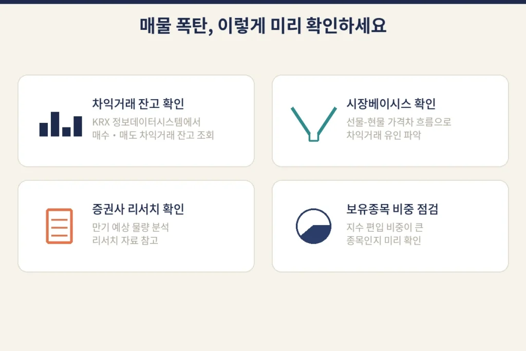 네 마녀의 날(만기일) 생존 전략: 프로그램 매물 폭탄 미리 확인하는 법 3 q img3 check methods