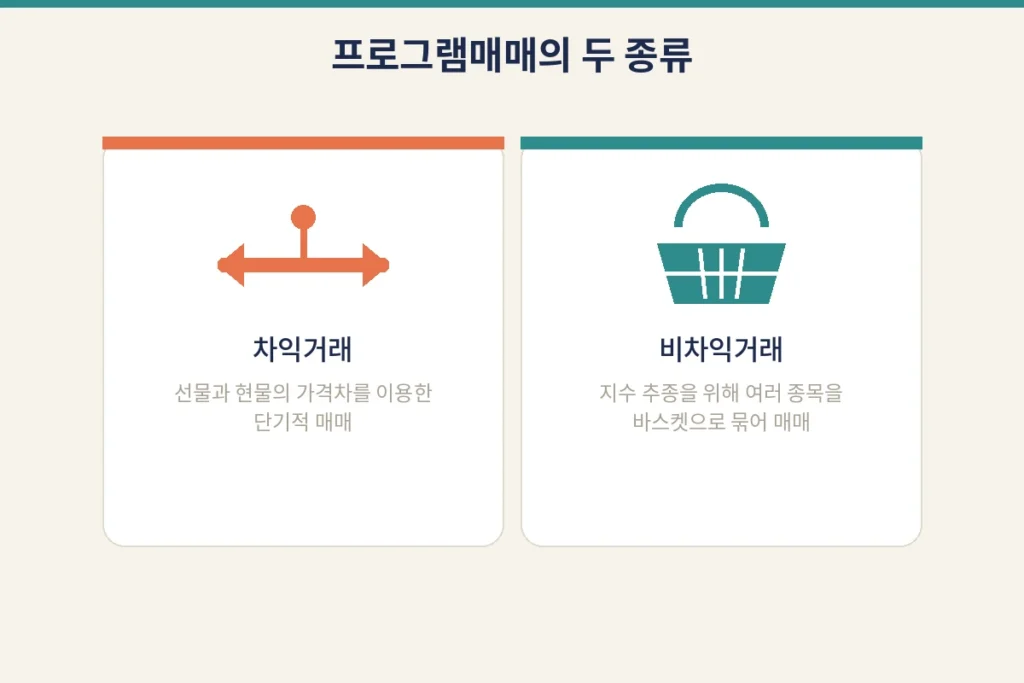 주린이 필독! 내가 산 주식 누가 사고 있나? 프로그램 매매 확인법 기초 1 s img1 arb nonarb