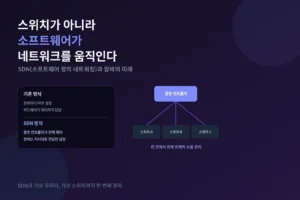 스무 대 장비를 스무 번 설정하던 시대는 끝났다