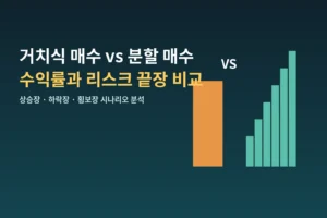 상승장엔 몰빵, 하락장엔 분할, "숫자가 답을 말해줍니다"
