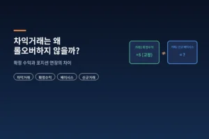 차익거래는 왜 롤오버하지 않을까? 확정 수익과 포지션 연장의 차이