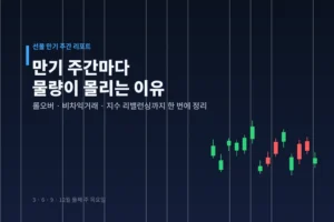 선물 만기 주간마다 반복되는 이 물량, 우연이 아니었다