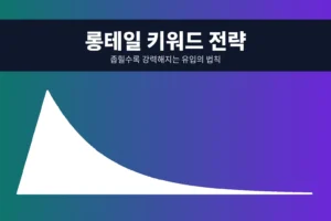 메인 키워드를 포기하니 오히려 유입이 늘었습니다