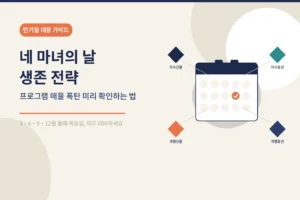 네 마녀의 날(만기일) 생존 전략: 프로그램 매물 폭탄 미리 확인하는 법