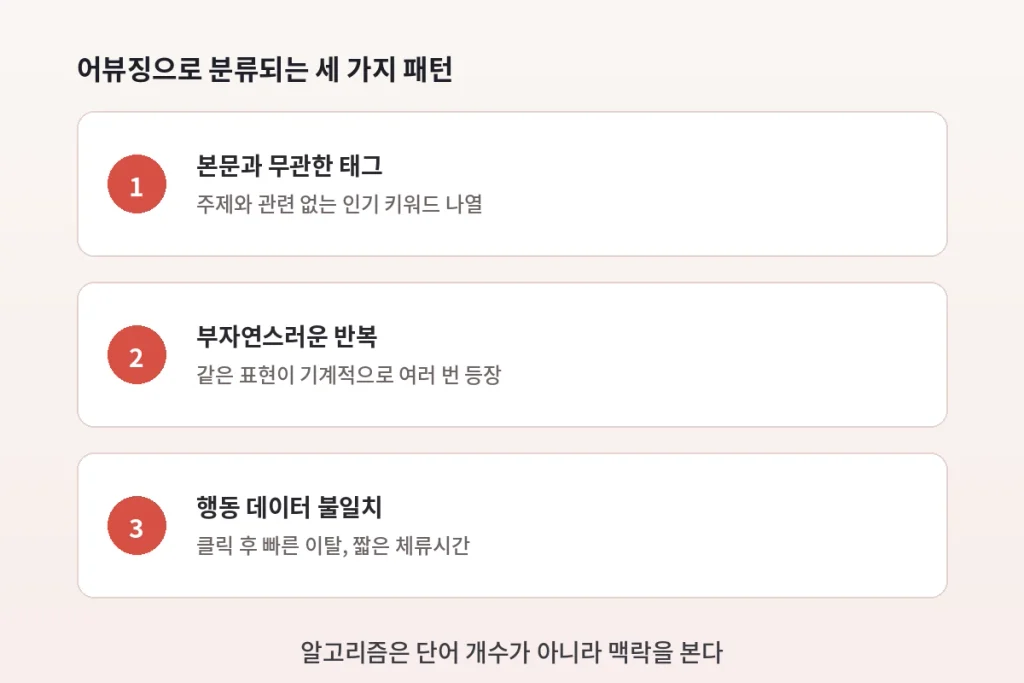 "태그를 많이 달수록 잘 노출된다는 착각", 이걸로 순위가 떨어졌습니다 1 저품질 판정, 태그 하나로도 블로그 전체가 흔들린다