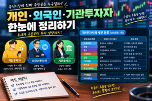 "개인·외국인·기관투자자", 주식시장 수급을 읽는 가장 쉬운 방법 2 "개인·외국인·기관투자자", 주식시장 수급을 읽는 가장 쉬운 방법