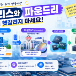 엔비디아는 설계하고 TSMC는 만든다? 팹리스·파운드리 쉽게 이해하기